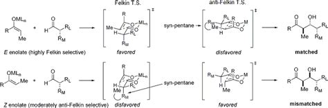 Aldol reaction - wikidoc