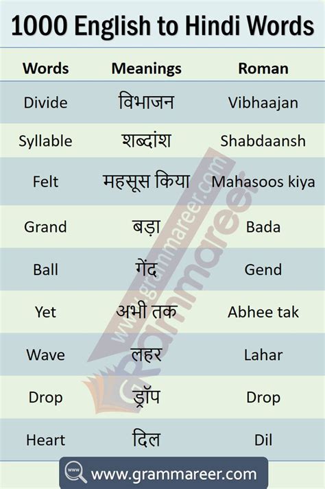 Basic hindi words with english meaning pdf - clanlasopa