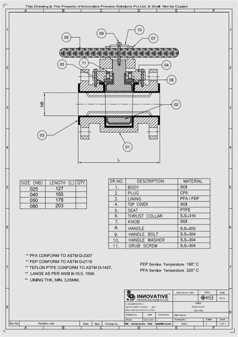 Best Plug Valve Manufacturer in India to Efficient Solutions