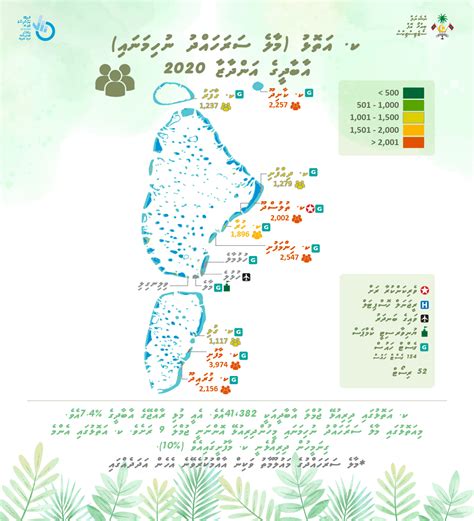 Maldives Bureau of Statistics > Kaafu Atoll