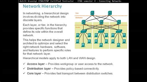 1.1 Hierarchical Network Design Overview (CCNA 4: Chapter 1: Hierarchical Network Design) - YouTube