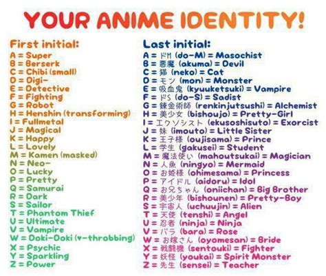 YOUR Anime Identity | Character Name Generators | Know Your Meme