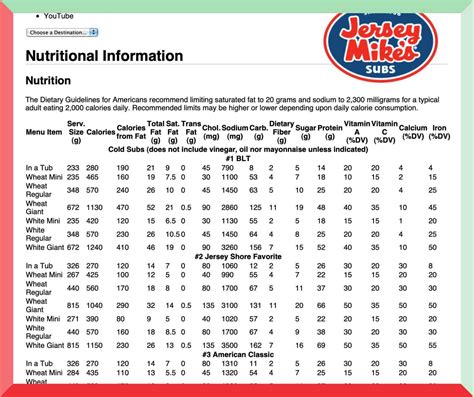 Jersey Mike's Nutrition Facts [Info, PDF, Calories] - Jersey Mike's Menu (Subs Menu) [2023 ...