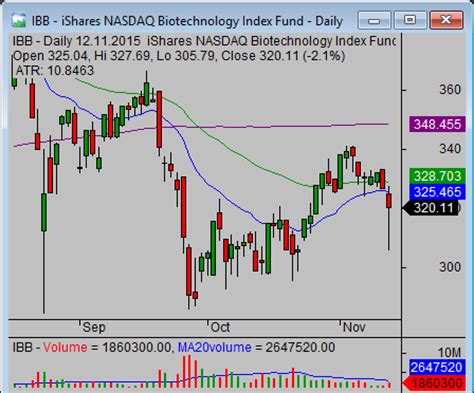 Four key points of my ETF Trading strategies - Simple stock trading