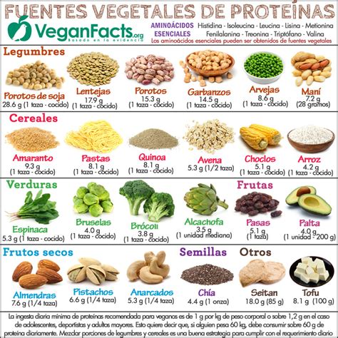 Atletas de Hierro: ¿Por qué debes consumir carbohidratos y proteínas después del entrenamiento?