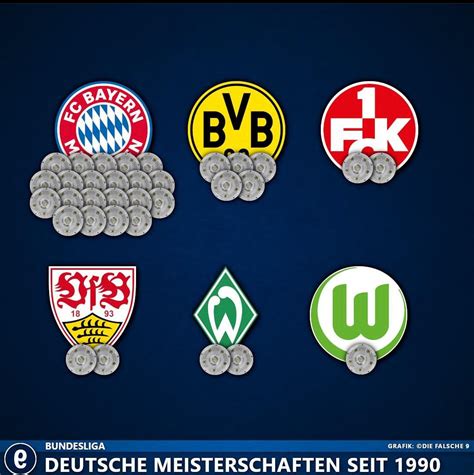 The winners of the German Bundesliga since 1990 : r/soccer