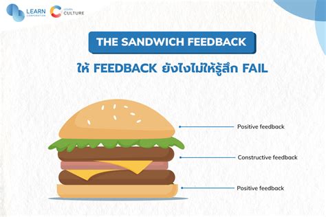 The Sandwich Feedback ให้ Feedback ยังไงไม่ให้รู้สึก Fail - Learn ...