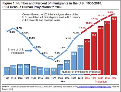 Immigration After War Will Break All Records | Sunday Magazine