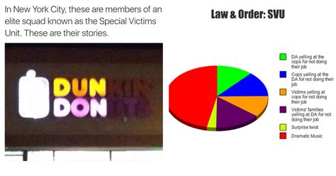 Law & Order: SVU Memes That'll Make You Dun-Dun (31 Pics)