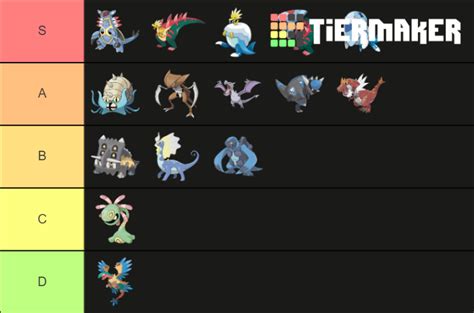 Fossil Pokemon Tier List (Community Rankings) - TierMaker