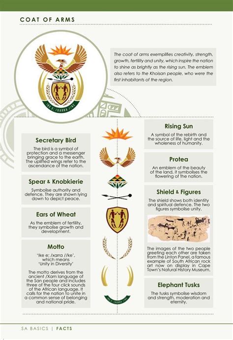 South Africa Coat of Arms - Symbols and Meanings - Yebo South Africa