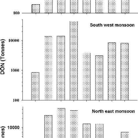 Land use map of the Pamba River including sampling locations and... | Download Scientific Diagram