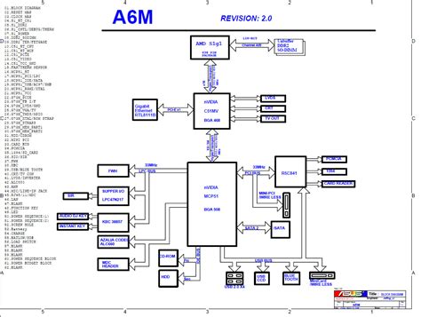 Downloads | Asus motherboard schematic diagram | Motherboard schematic diagram | Downloads Home