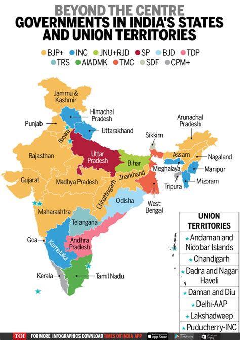 Infographic: The politics of India | India News - Times of India