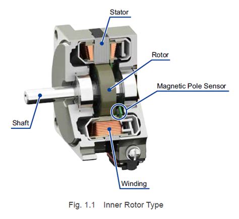 Brushless Dc Motor Without Permanent Magnet | Motorceowall.com