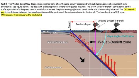 Solved Part 8. The Wadati-Benioff (W-B) zone is an inclined | Chegg.com