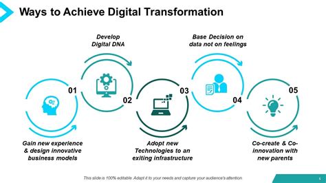 Digital transformation powerpoint presentation slides | Presentation Graphics | Presentation ...