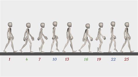 Walk Cycle Animation Blueprint: A how to tutorial - Rusty Animator