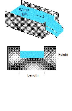 Rectangular Contracted Weir Calculator