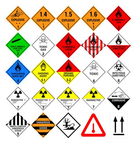 HAZMAT Training, Who Requires and Why? - OSHA Outreach Courses