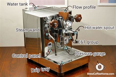 Espresso Machine Parts - Anatomy of An Espresso Machine