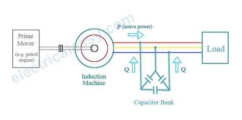 Induction Generator working theory | electricaleasy.com