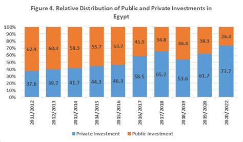 The Egyptian economy has tripled in size over the past 6 years ...