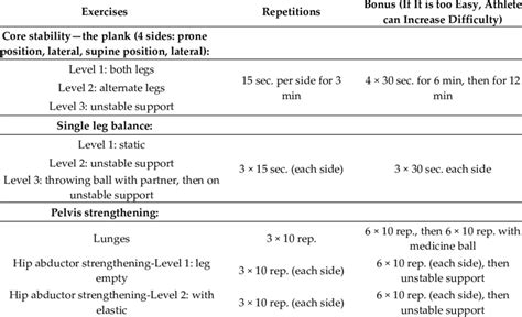 The Athletics Injury Prevention Programme used to reduce injury ...