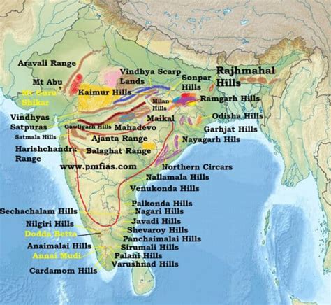 Important Hill Ranges of India | Geography Notes ~ Itselfu prep