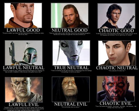 Character Alignment Chart Star Wars The Chart | My XXX Hot Girl