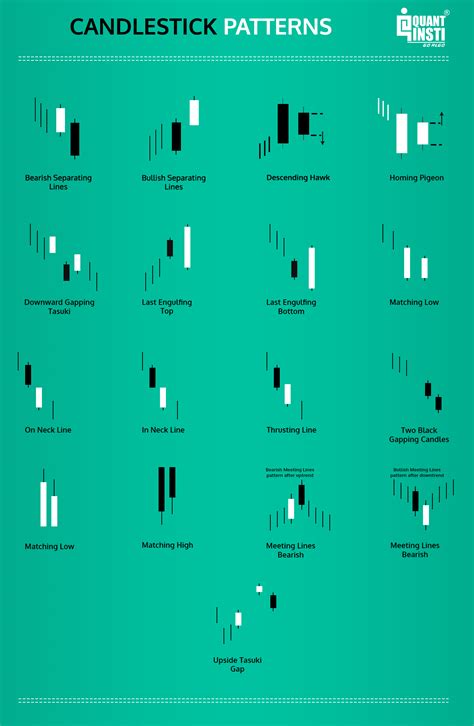 Candlestick Patterns: How To Read Charts, Trading, and More