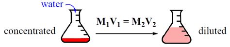 Dilution of a Stock Solution and Calculations Based Morality