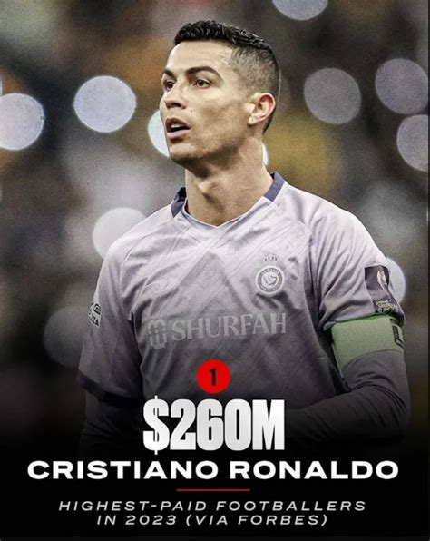 The highest - paid footballers in the world in 2023 (via Forbes) - bing ...