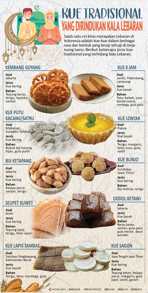 Kue tradisional yang dirindukan kala Lebaran - Infografik ANTARA News