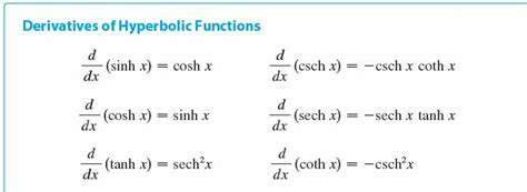 Solved Derivatives of Hyperbolic Functions 4 (sinh x) = cosh | Chegg.com