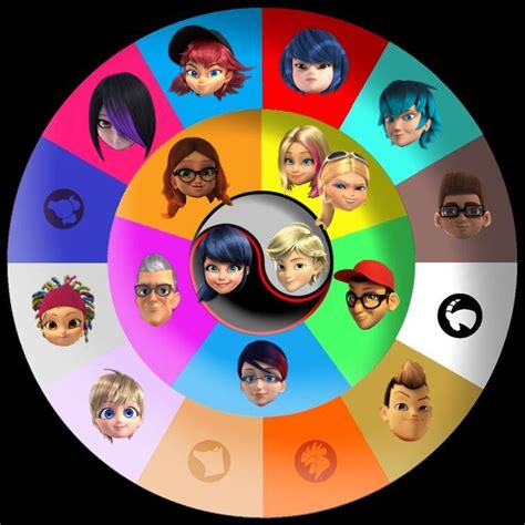 All Confirmed Miraculous Holders so far | Fandom