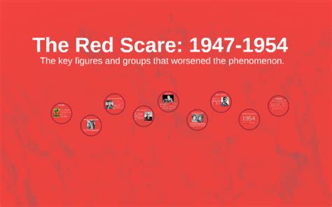 The Red Scare - 1947-1954 by Rachel Belli