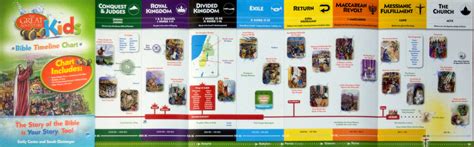 The Great Adventure Kids: Bible Timeline Chart — Ascension | Comcente…