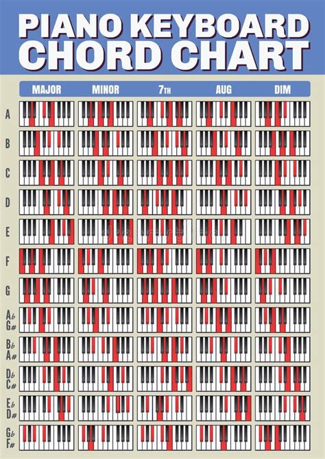 Chart Of Piano Chords - Sheet and Chords Collection