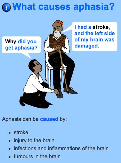 Speech Therapy for Adults with Aphasia