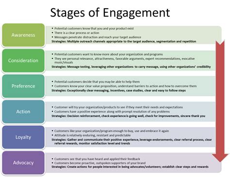 Community Engagement Models - Cobalt Community Research