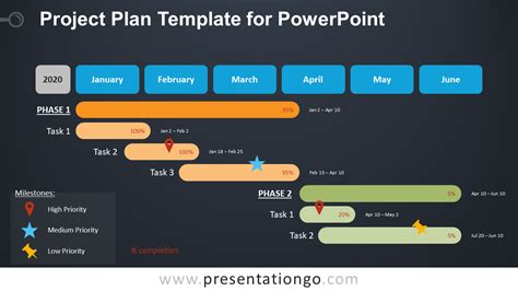 Project Plan Template for PowerPoint - PresentationGO | Powerpoint templates, Project planning ...