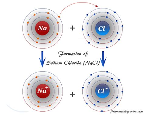 Exploring Nacl: The Ionic Compound Wonder