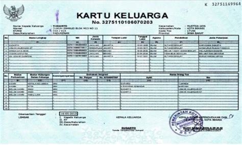 Cara Membaca Nomor Kartu Keluarga