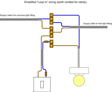 10 simple steps on how to wire a wall switch to a light - Warisan Lighting