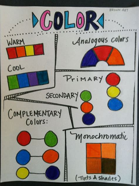 5th Grade Art Worksheet