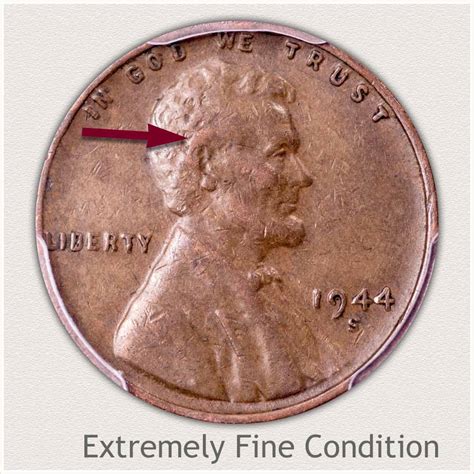 1944 Penny Value | Discover its Worth