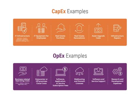 CapEx vs OpEx Cloud: What’s the Difference? | TierPoint, LLC