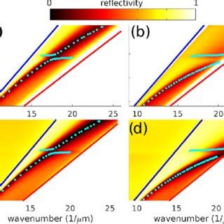 (a, b) Measured and (c, d) simulated reflection diagrams of an Al−SiO 2... | Download Scientific ...