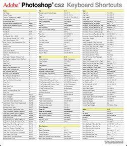 Photoshop keyboard shortcuts pc us paper print out - pagbuys